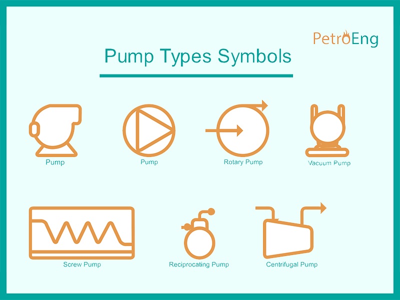 water pump isometric symbol