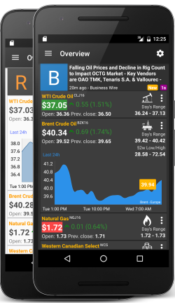 Oil Price Live