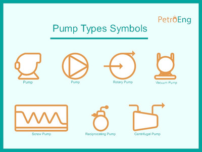 pump types symbols